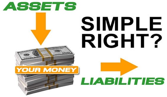 Do You Have Assets or Liabilities?
