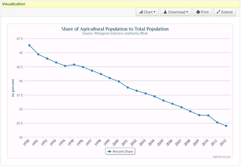 agricultural-population-philippines