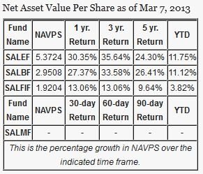 mutual-fund-net-value